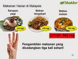 makanan-rakyat-malaysia